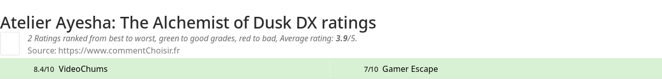 Ratings Atelier Ayesha: The Alchemist of Dusk DX