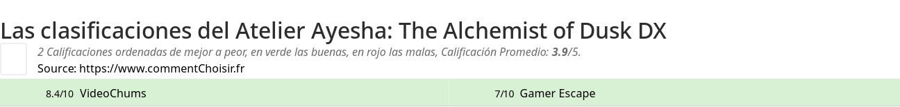 Ratings Atelier Ayesha: The Alchemist of Dusk DX