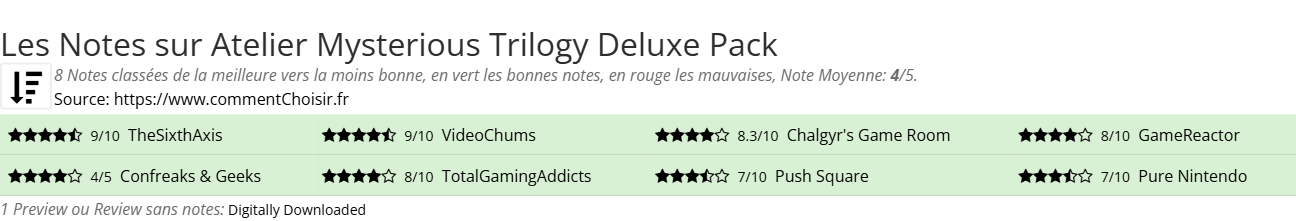 Ratings Atelier Mysterious Trilogy Deluxe Pack