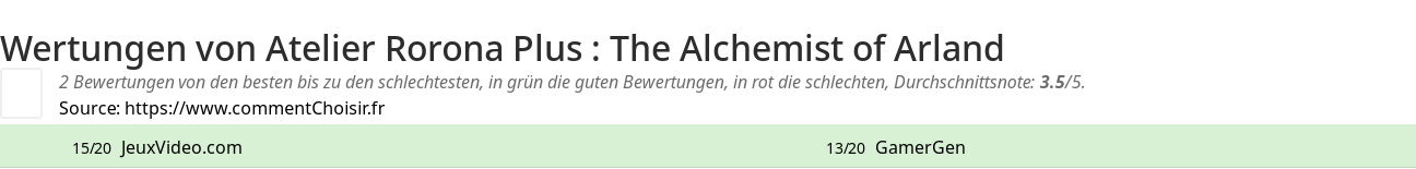 Ratings Atelier Rorona Plus : The Alchemist of Arland