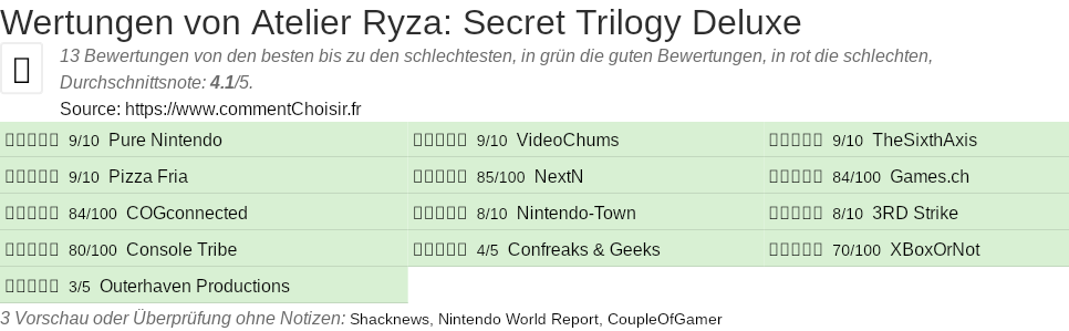 Ratings Atelier Ryza: Secret Trilogy Deluxe