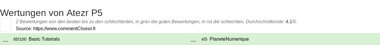 Ratings Atezr P5