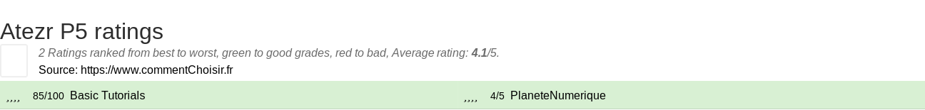 Ratings Atezr P5