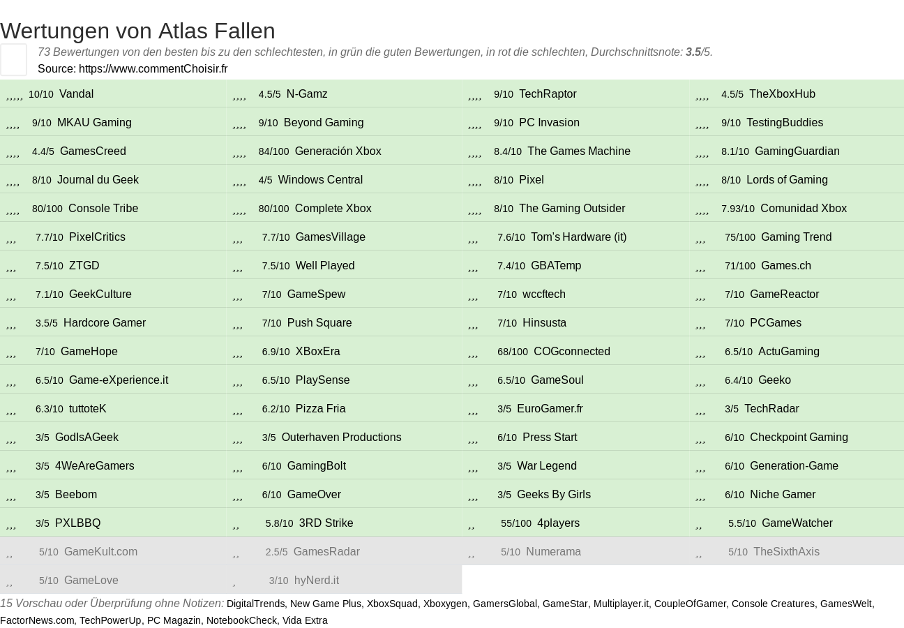 Ratings Atlas Fallen