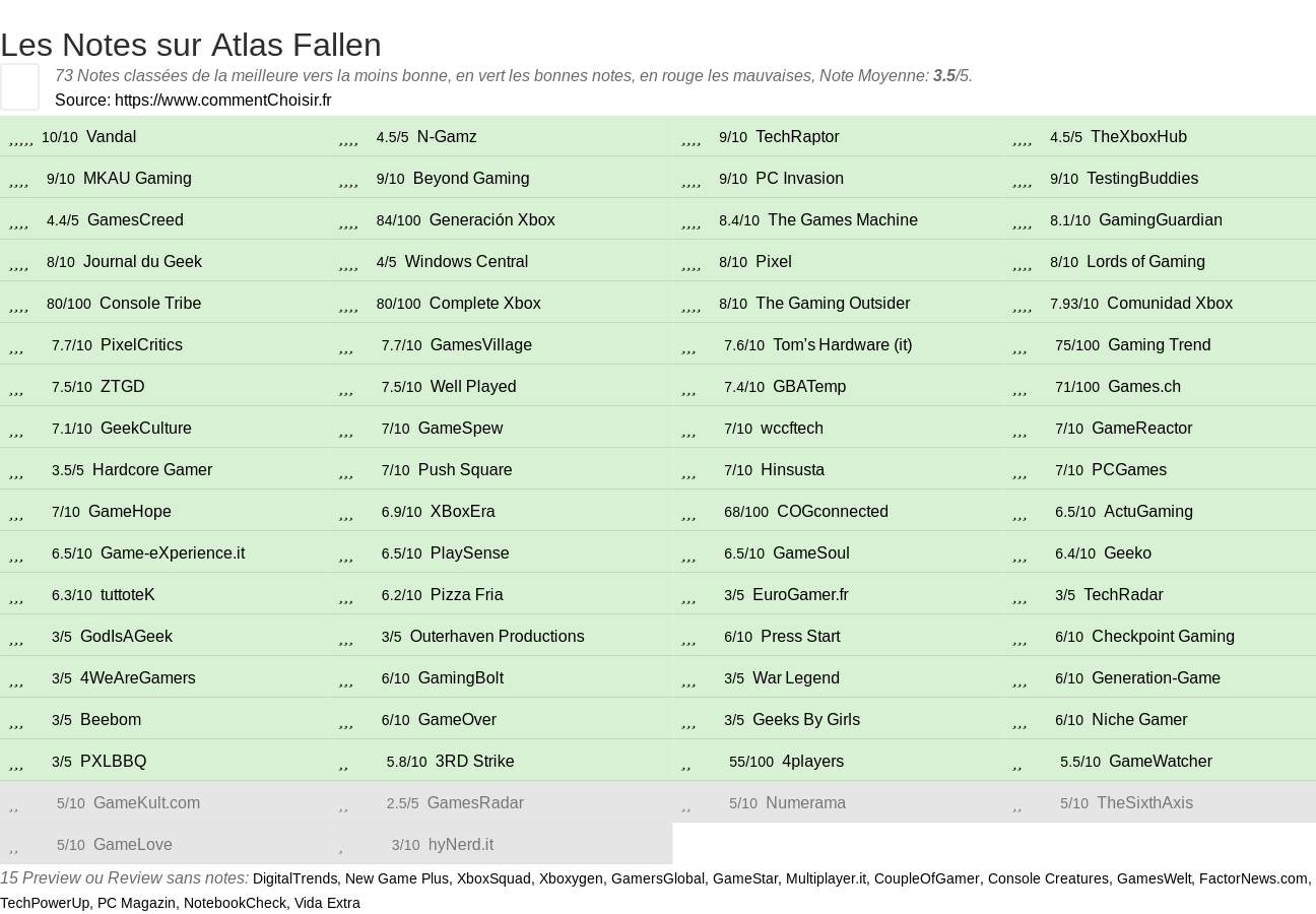 Ratings Atlas Fallen