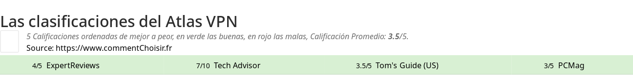 Ratings Atlas VPN