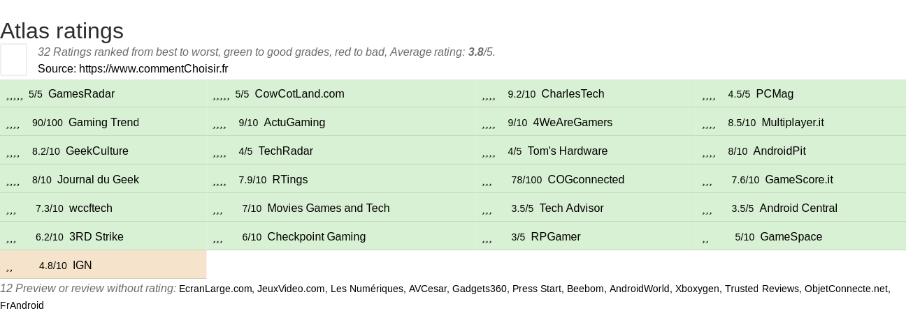 Ratings Atlas