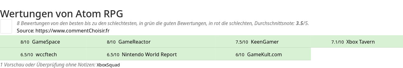 Ratings Atom RPG