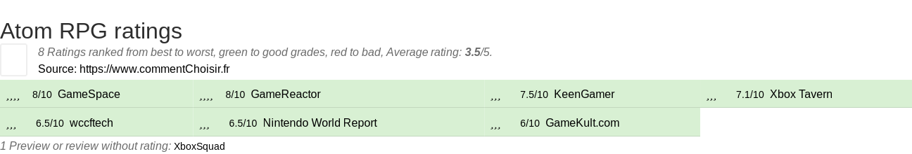 Ratings Atom RPG