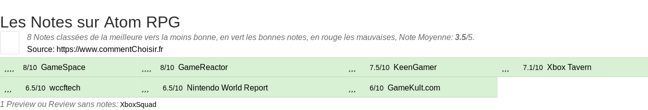 Ratings Atom RPG