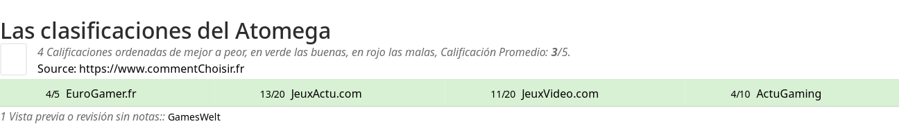 Ratings Atomega