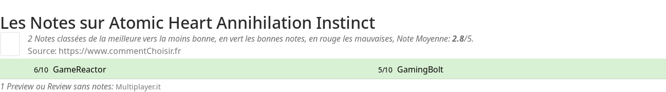 Ratings Atomic Heart Annihilation Instinct