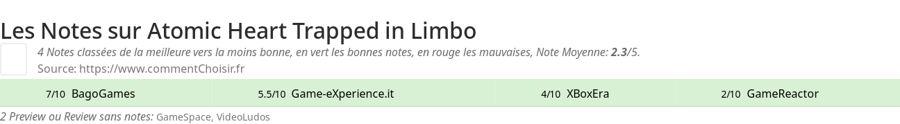 Ratings Atomic Heart Trapped in Limbo
