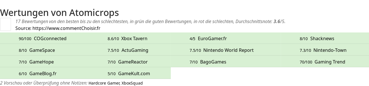 Ratings Atomicrops