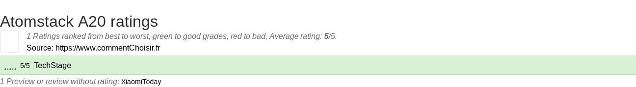 Ratings Atomstack A20