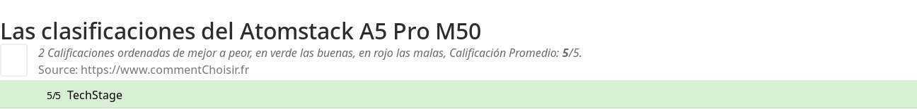 Ratings Atomstack A5 Pro M50