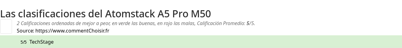 Ratings Atomstack A5 Pro M50