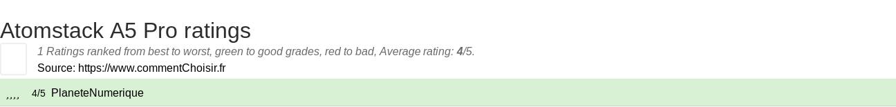 Ratings Atomstack A5 Pro