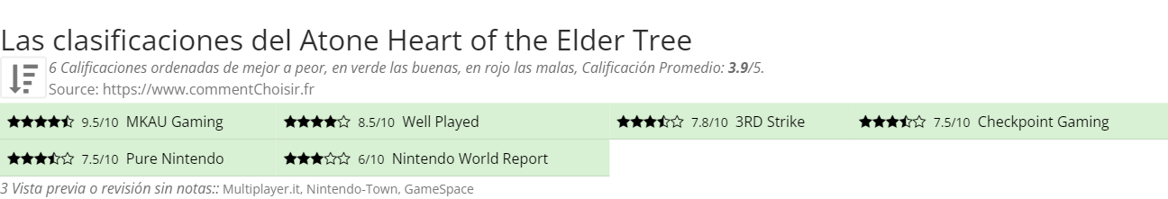 Ratings Atone Heart of the Elder Tree