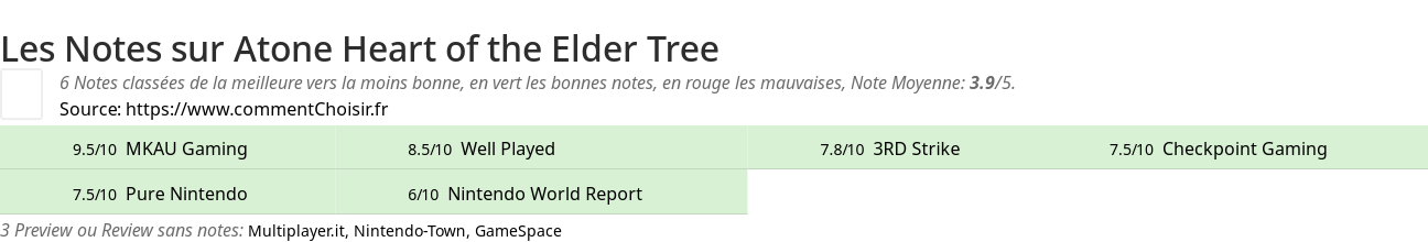 Ratings Atone Heart of the Elder Tree