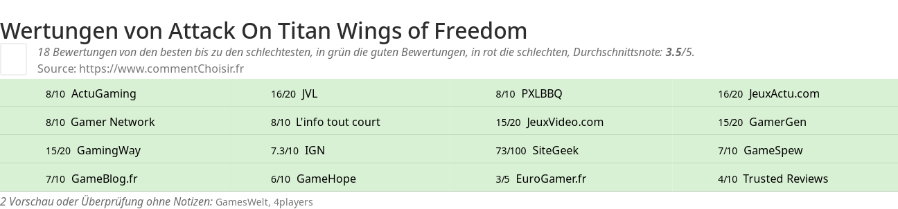 Ratings Attack On Titan Wings of Freedom