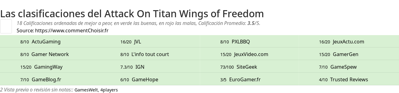 Ratings Attack On Titan Wings of Freedom