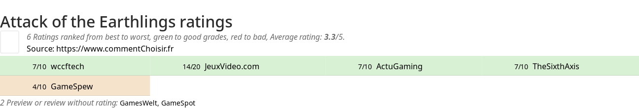 Ratings Attack of the Earthlings