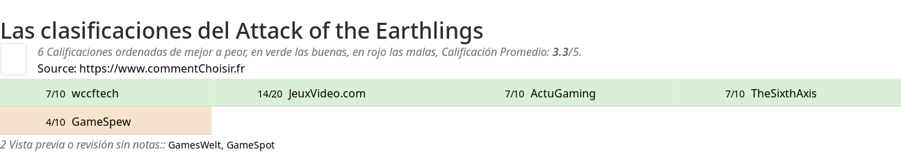 Ratings Attack of the Earthlings