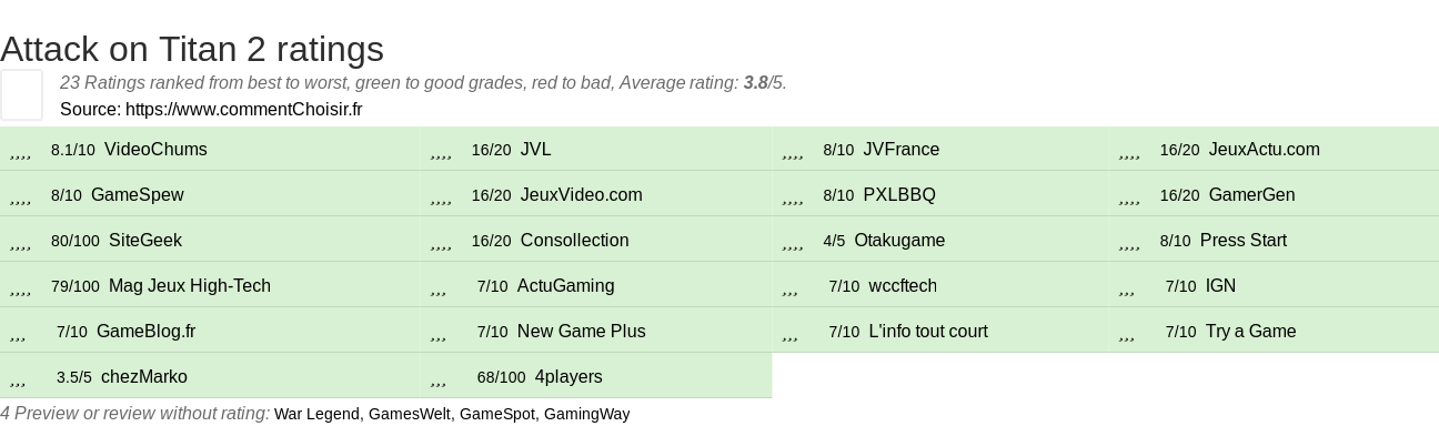 Ratings Attack on Titan 2