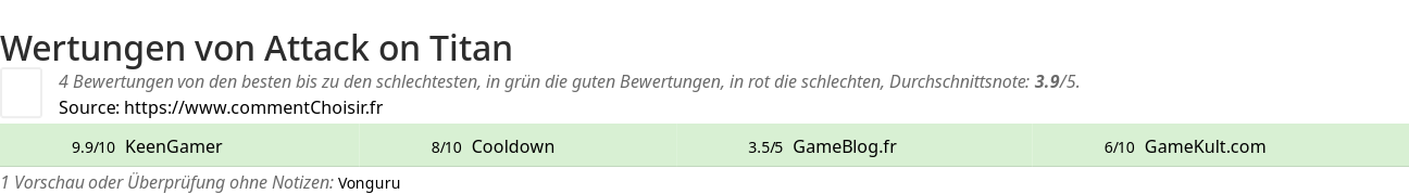 Ratings Attack on Titan