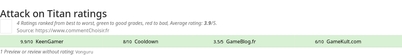 Ratings Attack on Titan