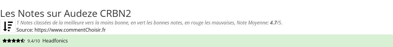 Ratings Audeze CRBN2