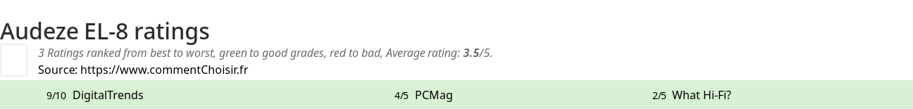 Ratings Audeze EL-8