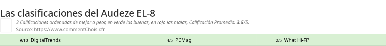 Ratings Audeze EL-8