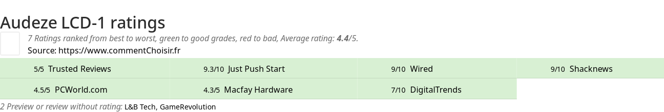 Ratings Audeze LCD-1