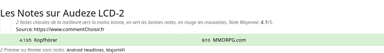 Ratings Audeze LCD-2