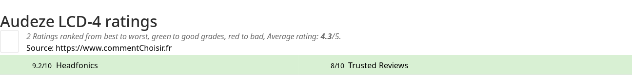 Ratings Audeze LCD-4