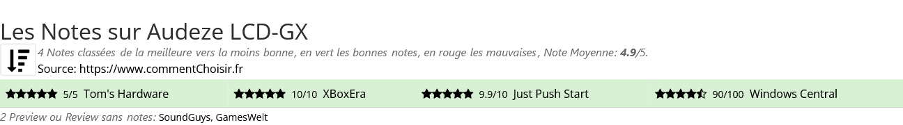 Ratings Audeze LCD-GX