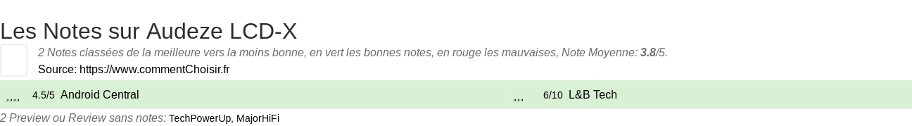 Ratings Audeze LCD-X