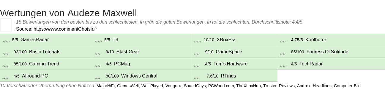 Ratings Audeze Maxwell