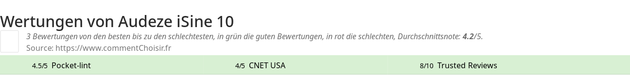 Ratings Audeze iSine 10