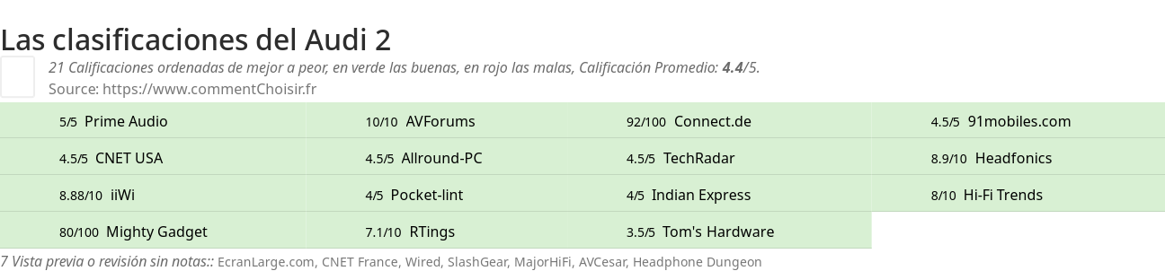 Ratings Audi 2