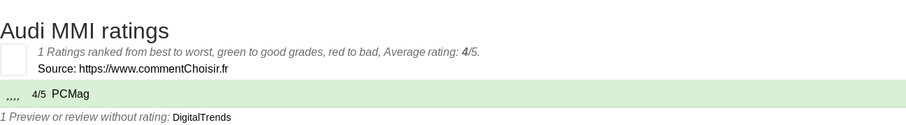 Ratings Audi MMI