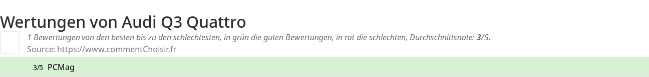Ratings Audi Q3 Quattro
