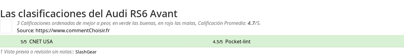 Ratings Audi RS6 Avant