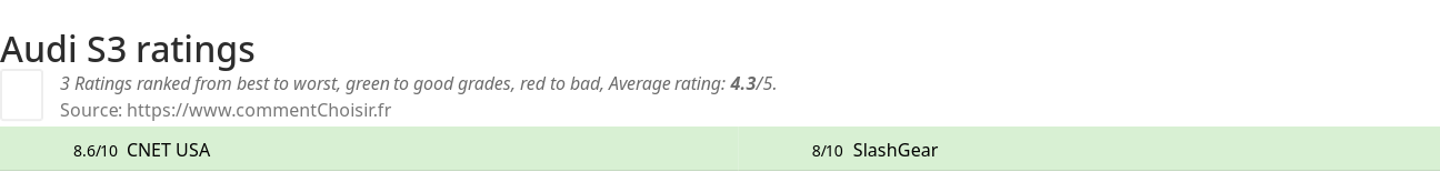 Ratings Audi S3