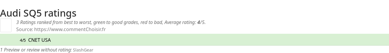 Ratings Audi SQ5