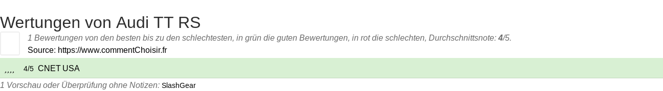 Ratings Audi TT RS