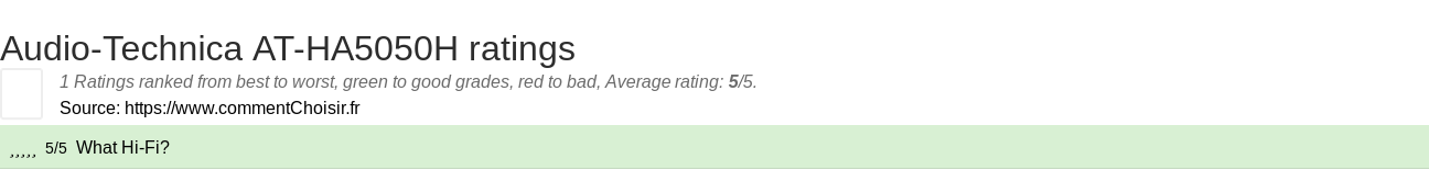 Ratings Audio-Technica AT-HA5050H