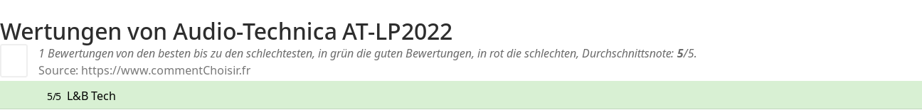 Ratings Audio-Technica AT-LP2022